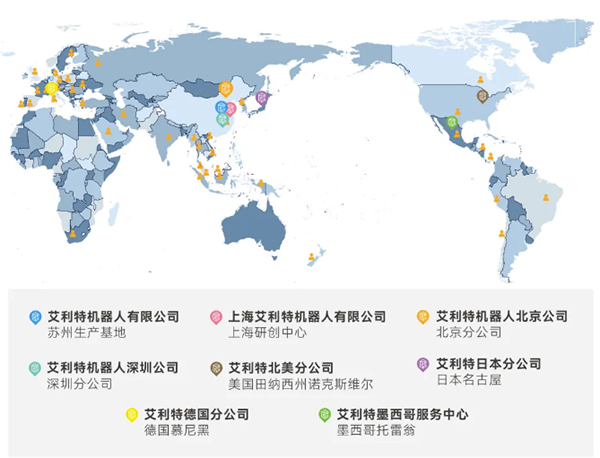 工業(yè)機器人品牌